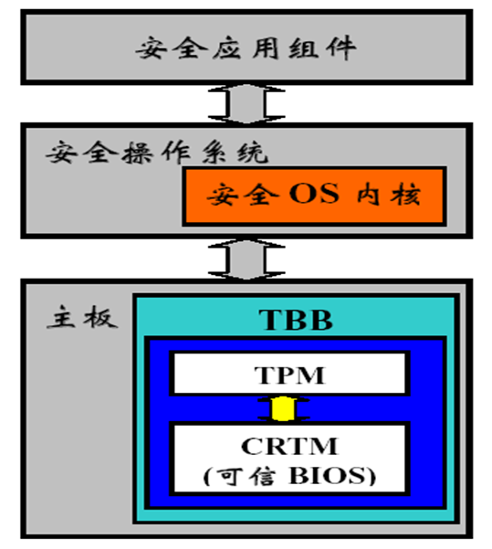 可信计算和数字水印技术