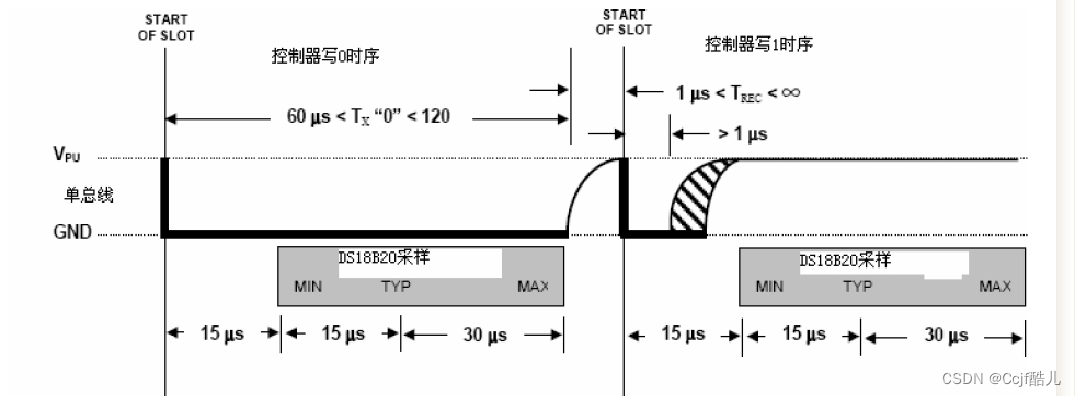 普中51单片机（DS18B20温度传感器）