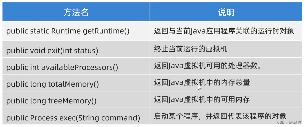 Runtime --java学习笔记