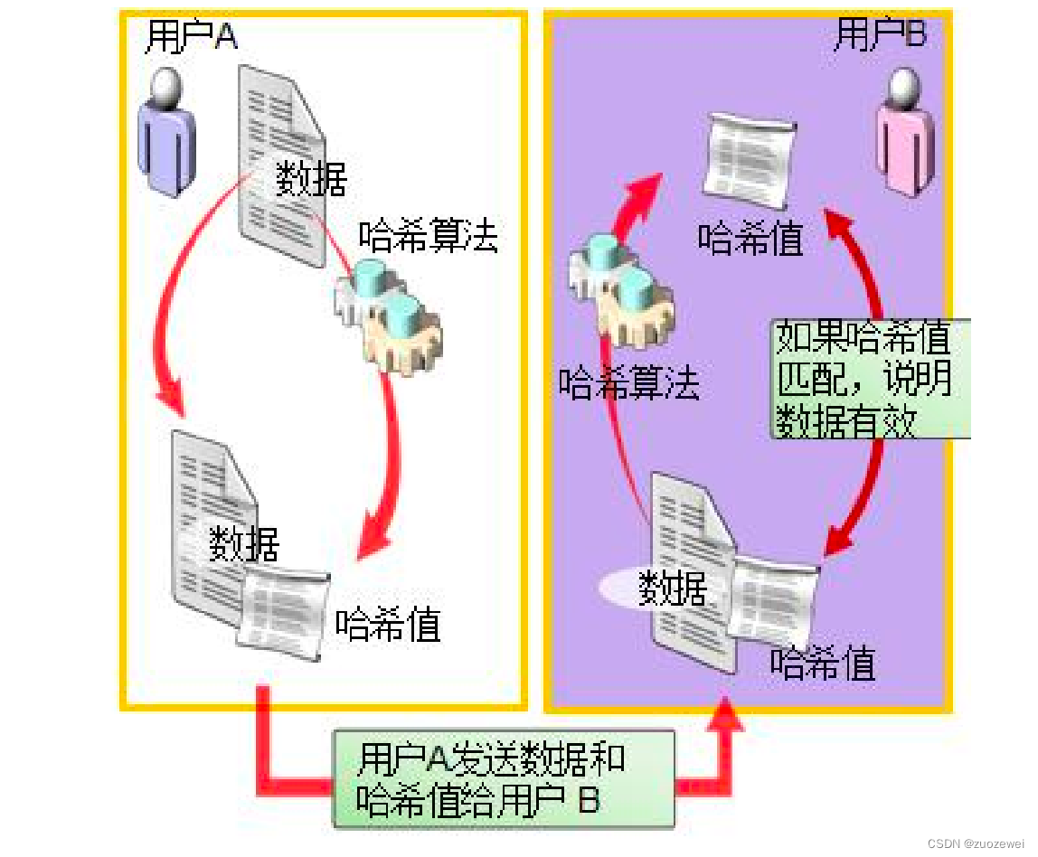 CISP 4.2备考之《安全支撑技术》知识点总结