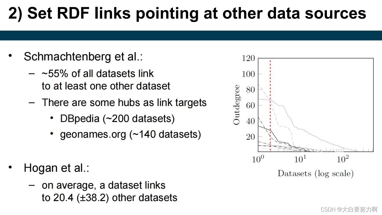 Set RDF links pointing at other data sources1