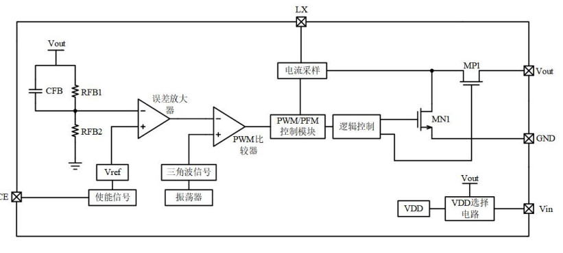 PWM/PFM 自动切换升压型转换器系统（一）