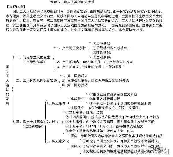 高中历史复习_高中历史复习_高中历史复习