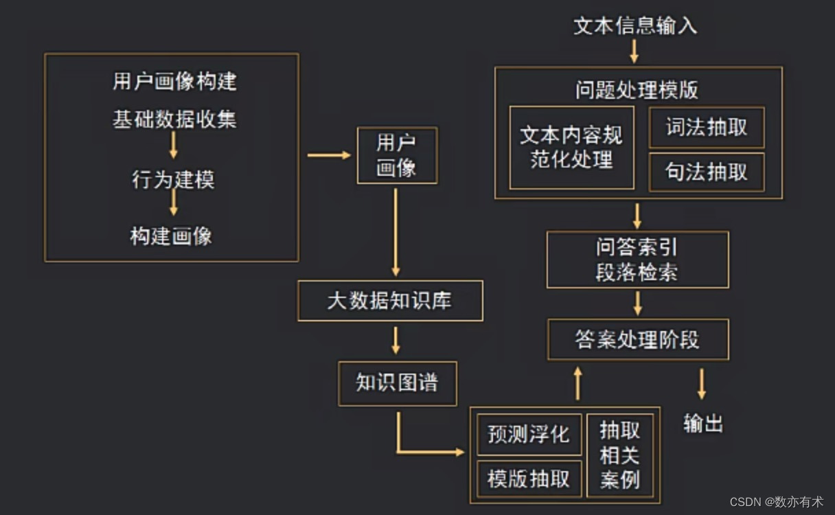 AI+客服行业落地应用