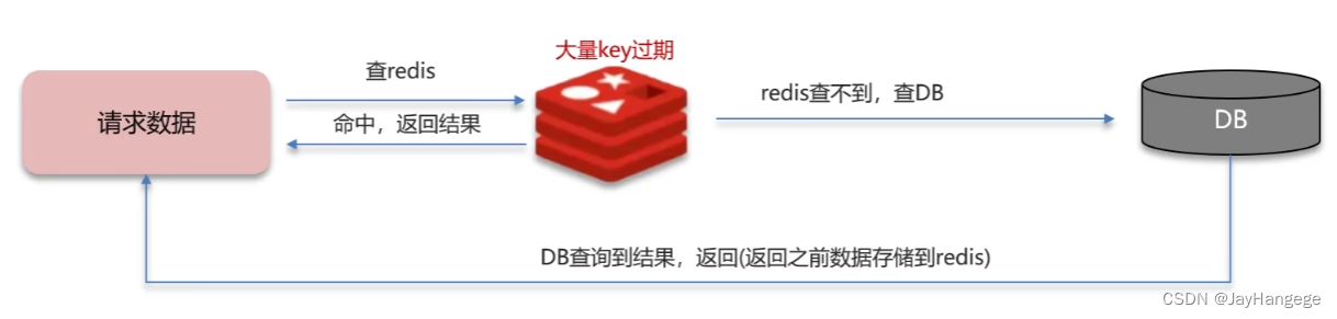 Redis机制-Redis缓存穿透，击穿，雪崩理解等问题的理解和学习