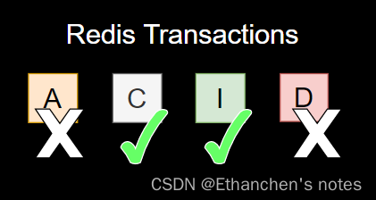 Redis 事务机制之ACID属性