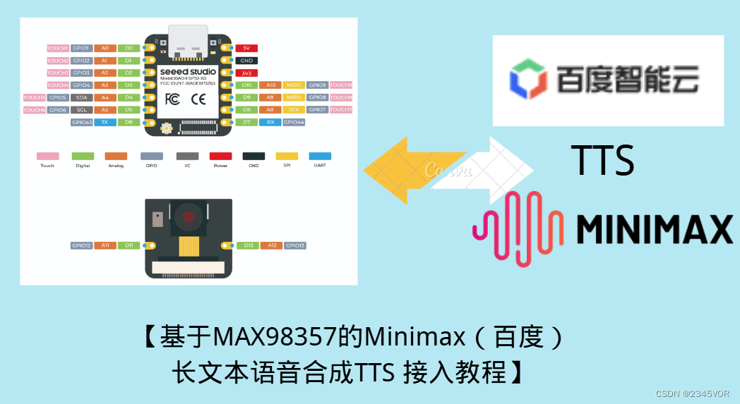 【基于MAX98357的<span style='color:red;'>Minimax</span>（百度）长文本<span style='color:red;'>语音</span>合成<span style='color:red;'>TTS</span> <span style='color:red;'>接入</span>教程】