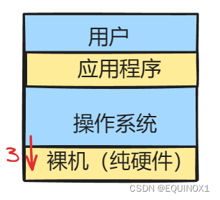 外链图片转存失败,源站可能有防盗链机制,建议将图片保存下来直接上传