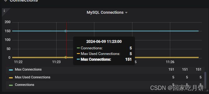 jmeter性能优化之mysql配置