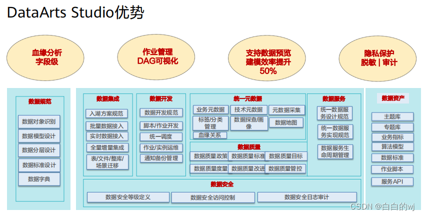 2024.2.10 HCIA - Big Data笔记