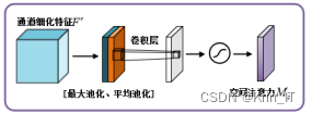 毕业设计-基于深度学习的复杂环境道路目标检测系统 YOLO python 目标检测 机器学习 卷积神经网络 人工智能