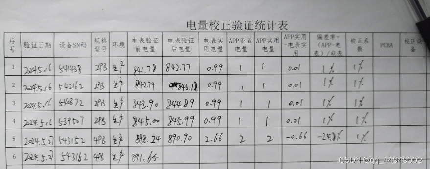 正邦科技（day1）