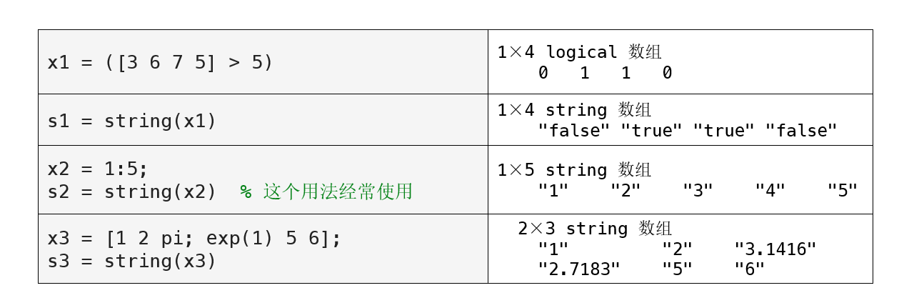 第5章：5.4.1 字符串数组的创建方法（MATLAB入门课程）_matlab 字符串数组-CSDN博客