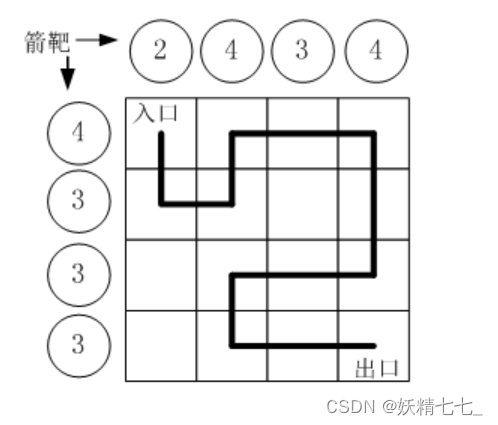 【六十】【算法分析与设计】用一道题目解决dfs深度优先遍历，dfs中节点信息，dfs递归函数模板进入前维护出去前回溯，唯一解的剪枝飞升返回值true