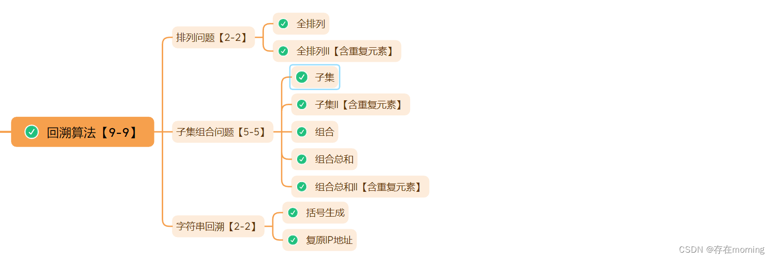 【Java程序员面试专栏 算法思维】四 高频面试算法题：回溯算法