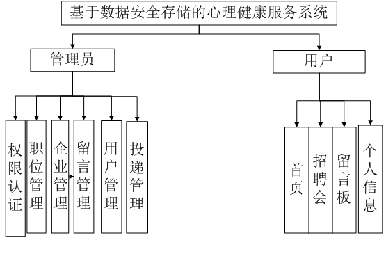 Python基于Django的大学生就业信息管理系统设计与实现（附源码，文档说明）