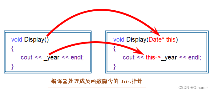 【C++】一题掌握空指针