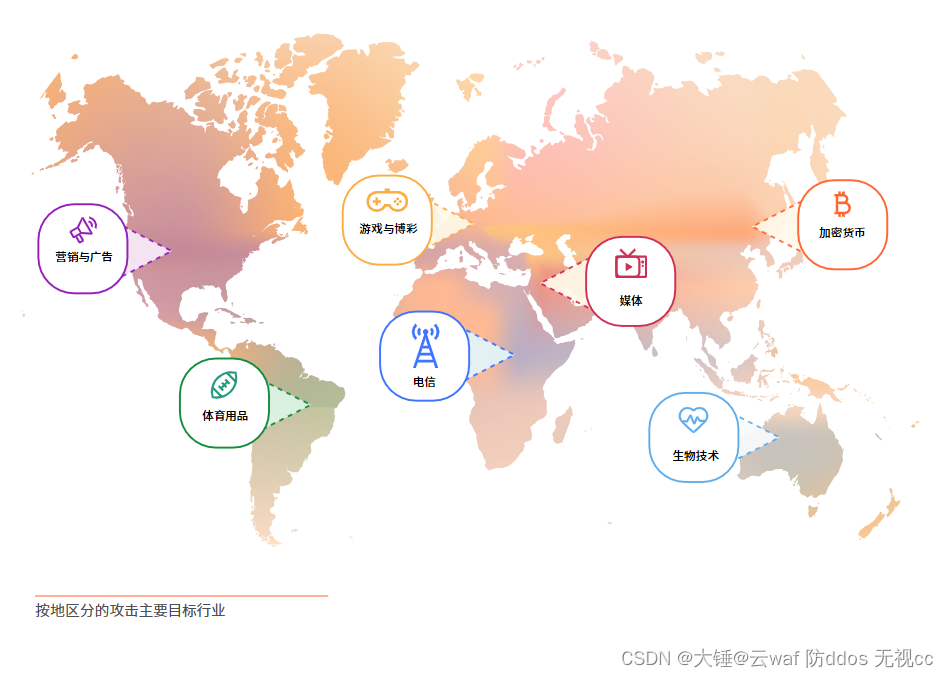 2023年第二季度DDoS黑客攻击趋势报告