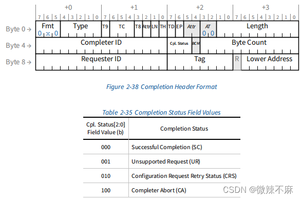 <span style='color:red;'>PCIE</span>协议-<span style='color:red;'>2</span>-事务层规范-Completion Rules