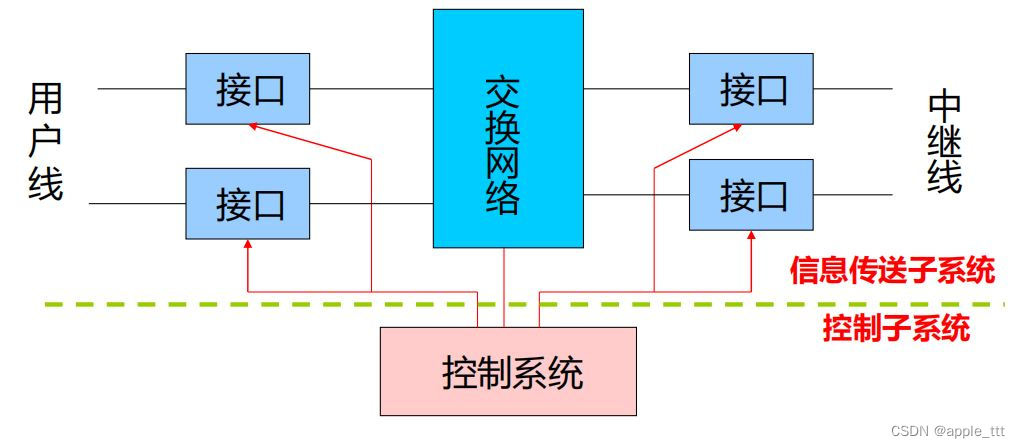 浅谈交换原理（1）——概述