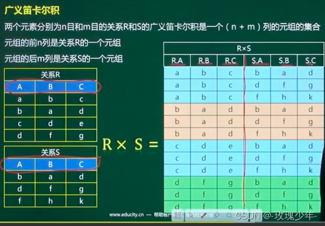 11.数据库技术（下）