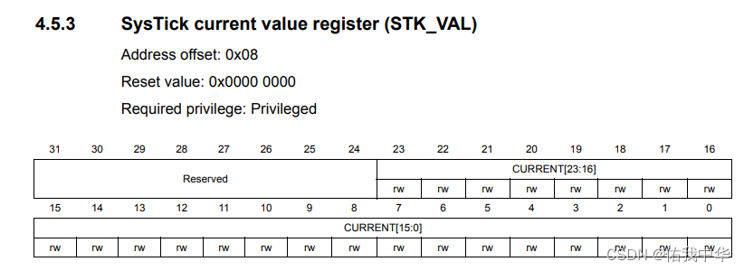 STK_VAL