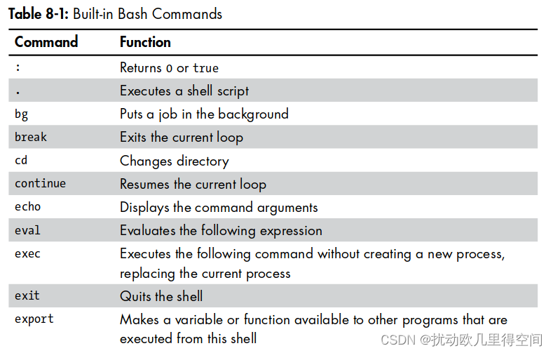 LinuxBasicsForHackers笔记 -- BASH 脚本