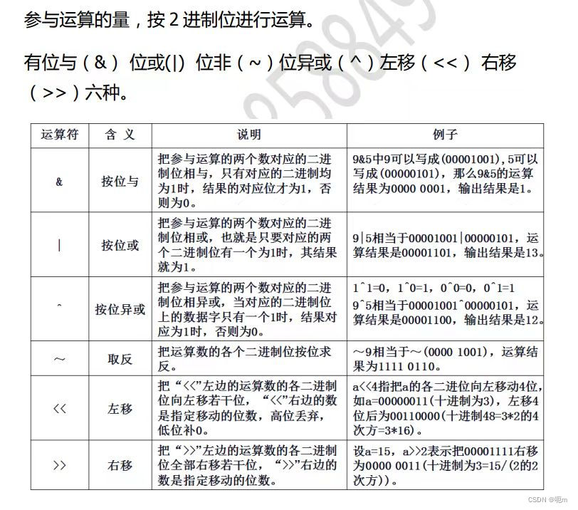 c++位运算