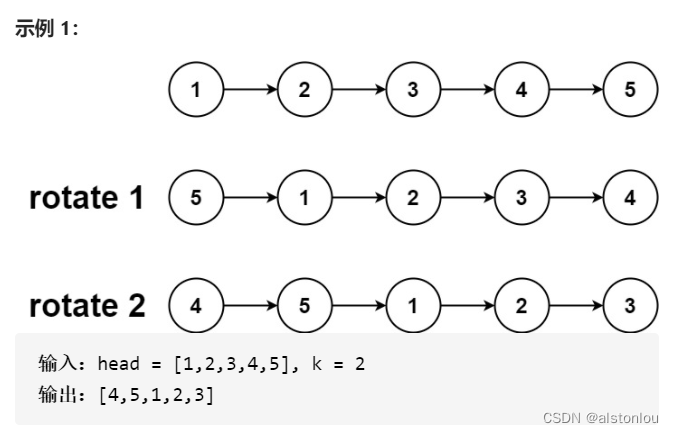 算法第三十七天-旋转链表
