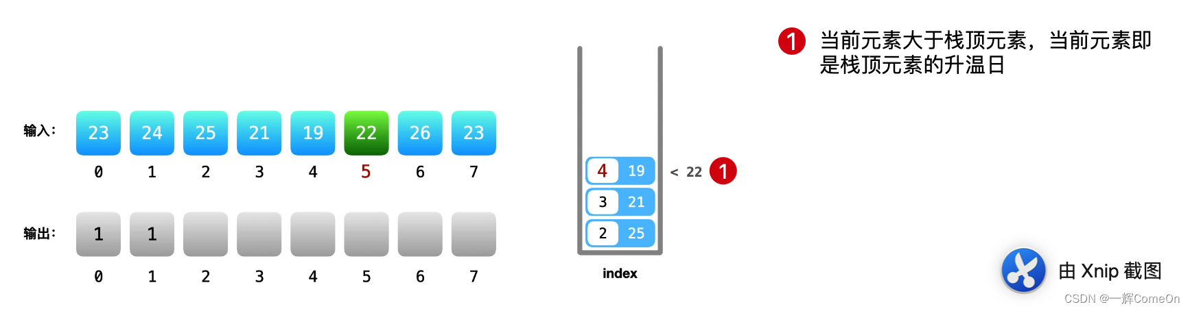 [每日算法 - 阿里机试] leetcode739. 每日温度