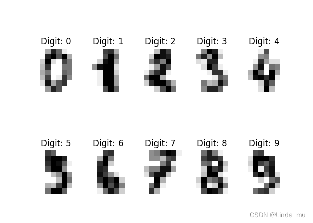 digit 手写数据库笔记 (机械学习)