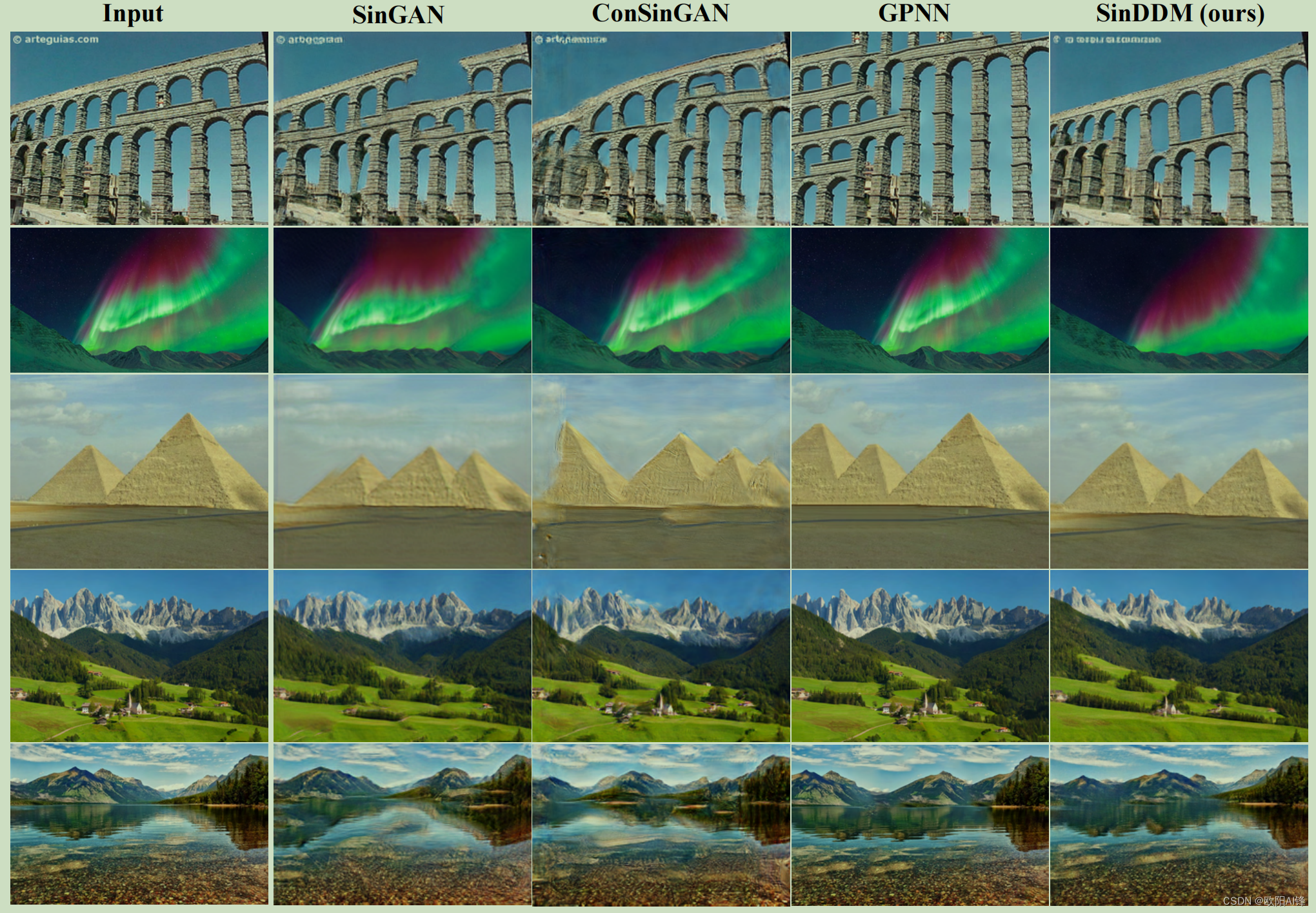 单张图像扩散模型(Single Image DIffusion Model)