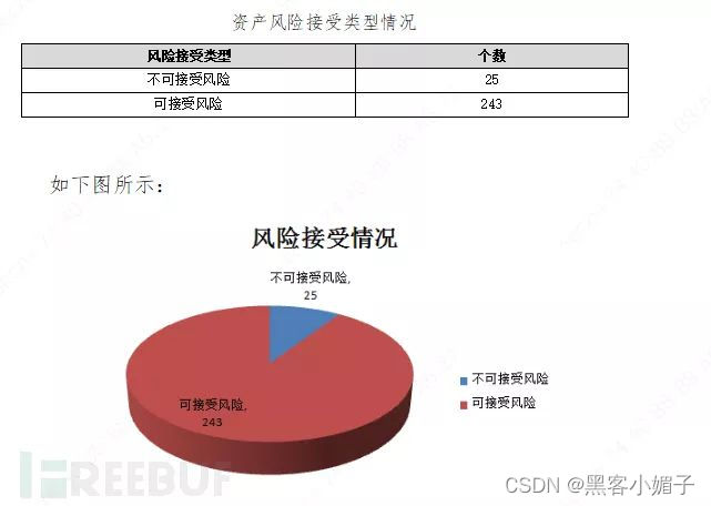 信息系统安全等级保护基本要求_等级保护基本安全信息系统要求_等级保护安全管理体系