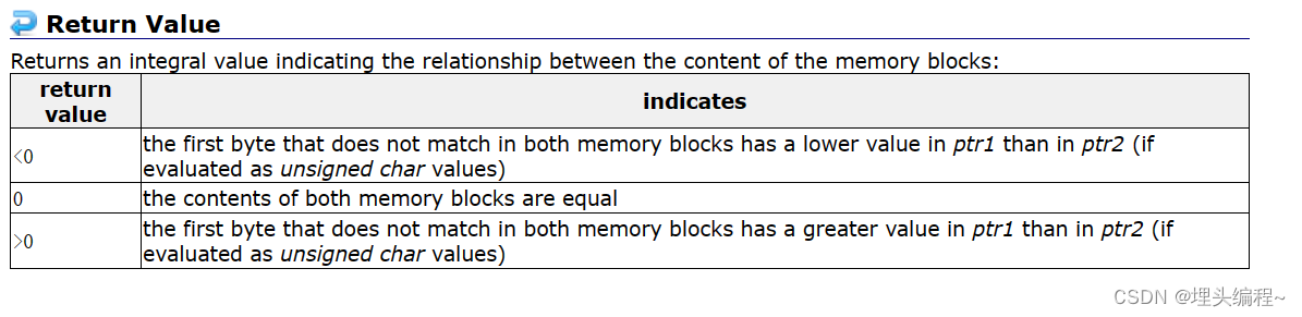 memcmp的返回值