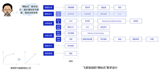 《零基础实践深度学习》 Numpy 线性代数 应用举例 张量表示_numpy应用实践