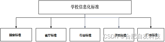 高等学校数字化校园平台介绍