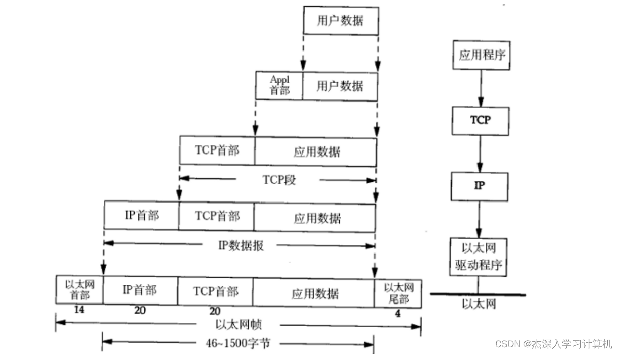 【计算机<span style='color:red;'>网络</span>】<span style='color:red;'>基本</span><span style='color:red;'>概念</span>