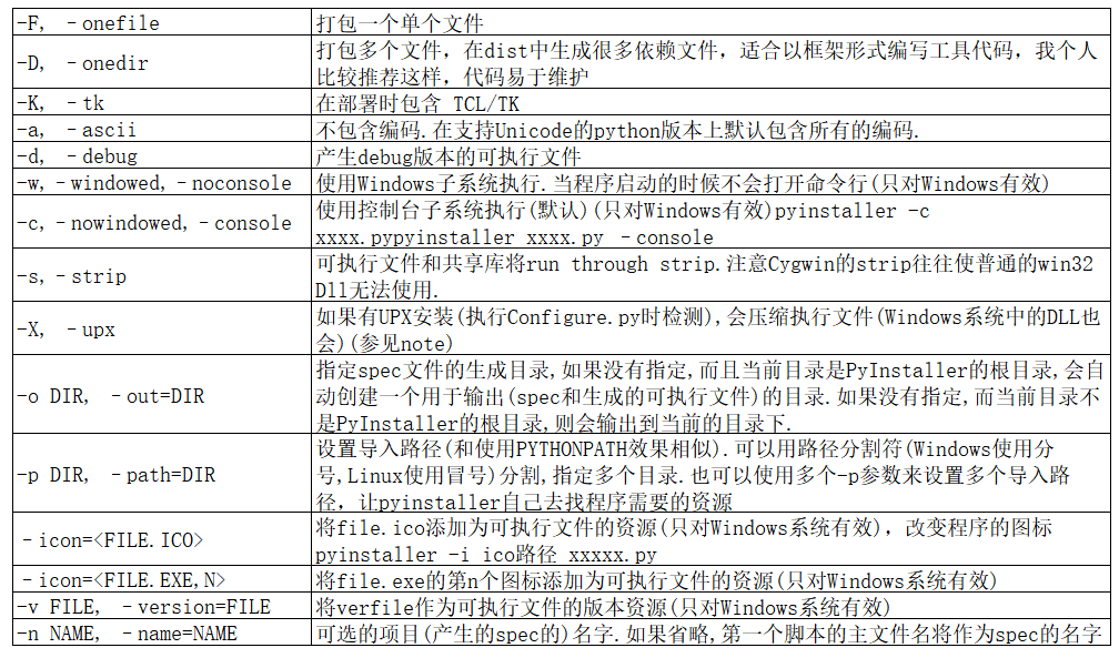 【python pyinstaller库】pyinstaller介绍、安装、以及相关重点知识