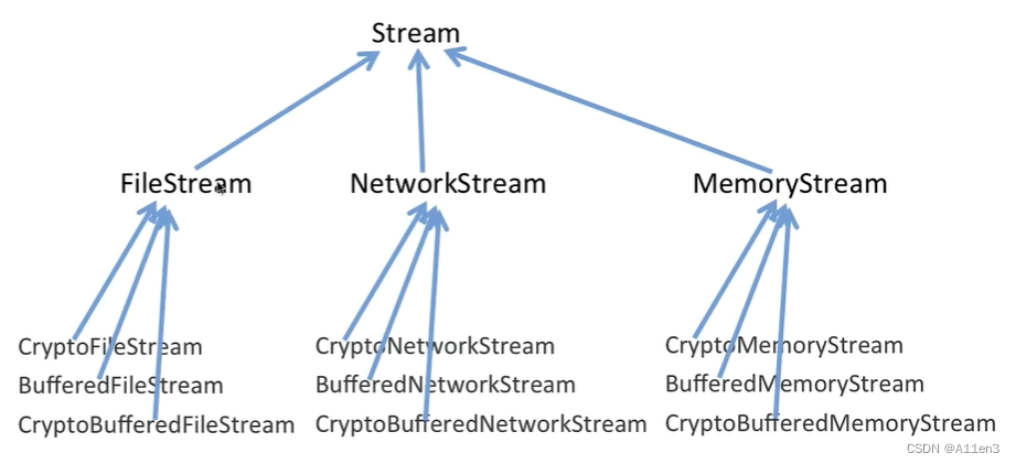 C++<span style='color:red;'>设计</span><span style='color:red;'>模式</span> #5 <span style='color:red;'>装饰</span><span style='color:red;'>模式</span>（<span style='color:red;'>Decorator</span>）