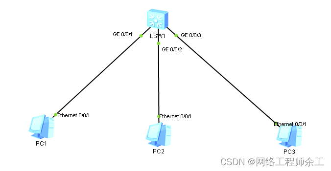 <span style='color:red;'>华为</span>端口隔离<span style='color:red;'>简单</span>使用方法同<span style='color:red;'>vlan</span>下控制个别电脑不给<span style='color:red;'>互通</span>