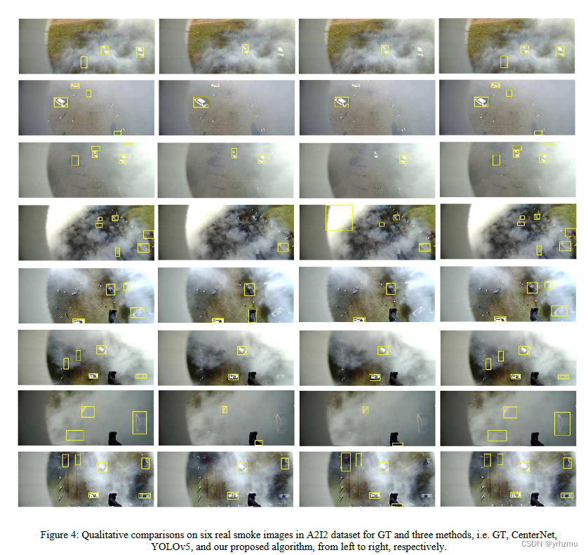 论文阅读＜Contrastive Learning-based Robust Object Detection under Smoky Conditions＞