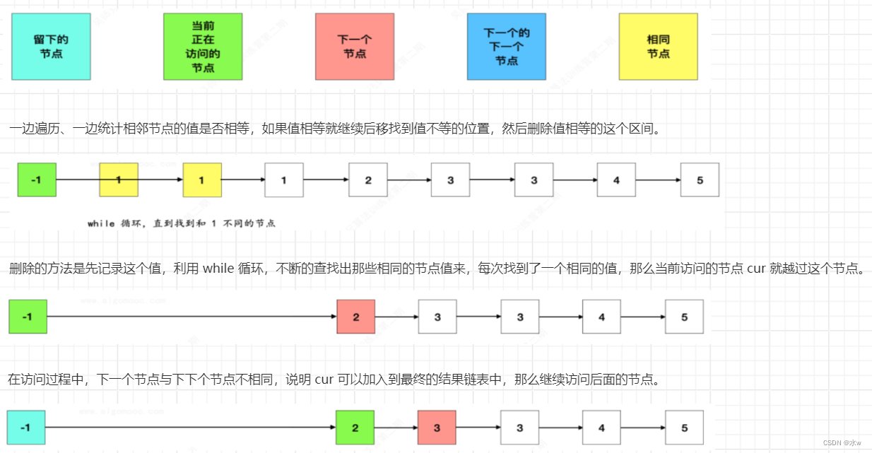 力扣 单链表元素删除解析及高频面试题