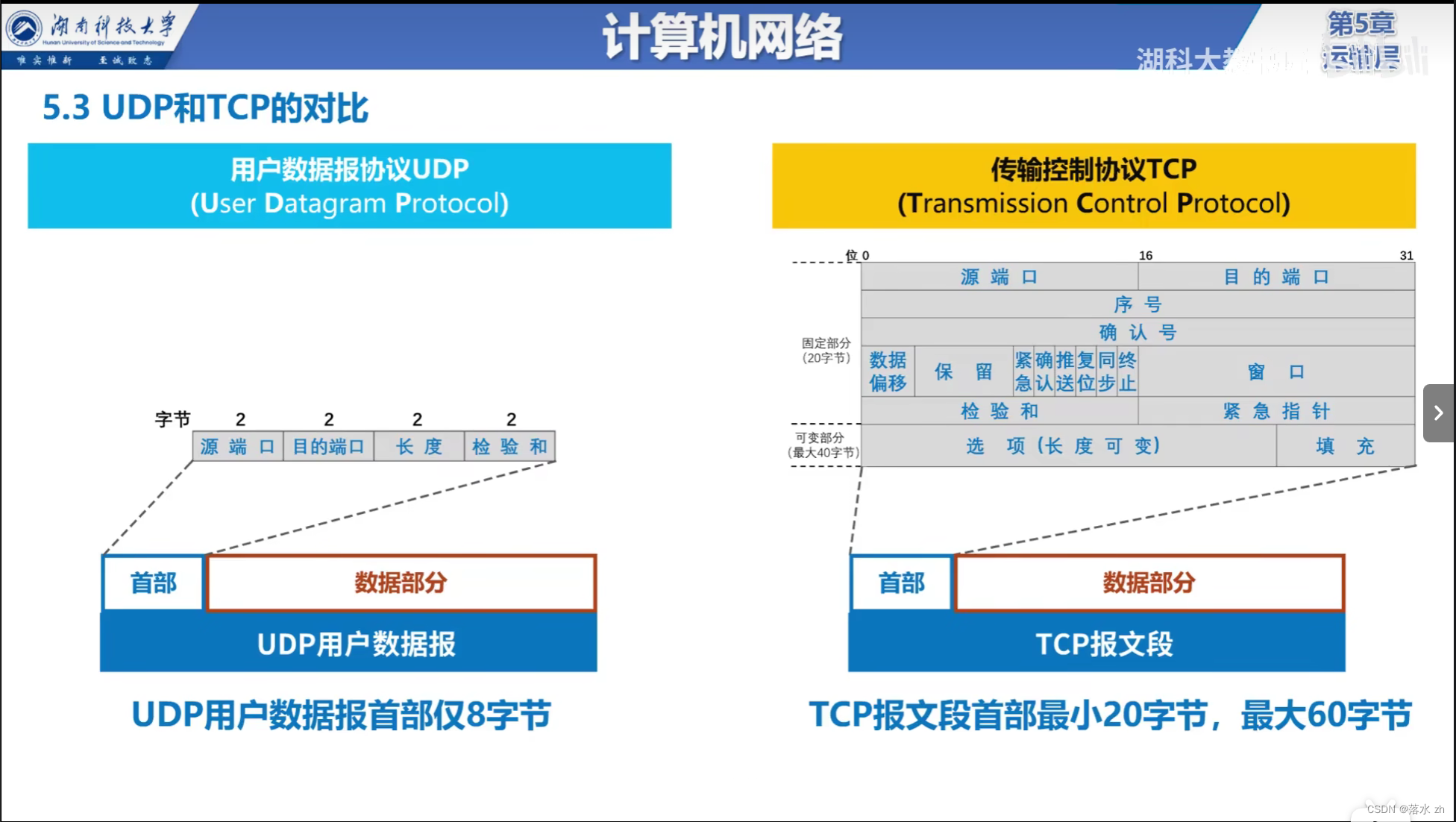 udp(用户数据报协议)和tcp(传输控制协议)都是internet协议套件中的