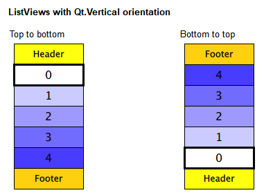 Qt/QML编程之路：ListView实现横排图片列表的示例(40)