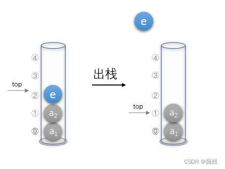 链栈的基本操作（c语言实现）