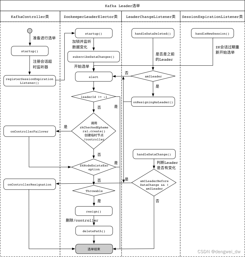 架构师系列- 消息中间件（13）-kafka深入应用