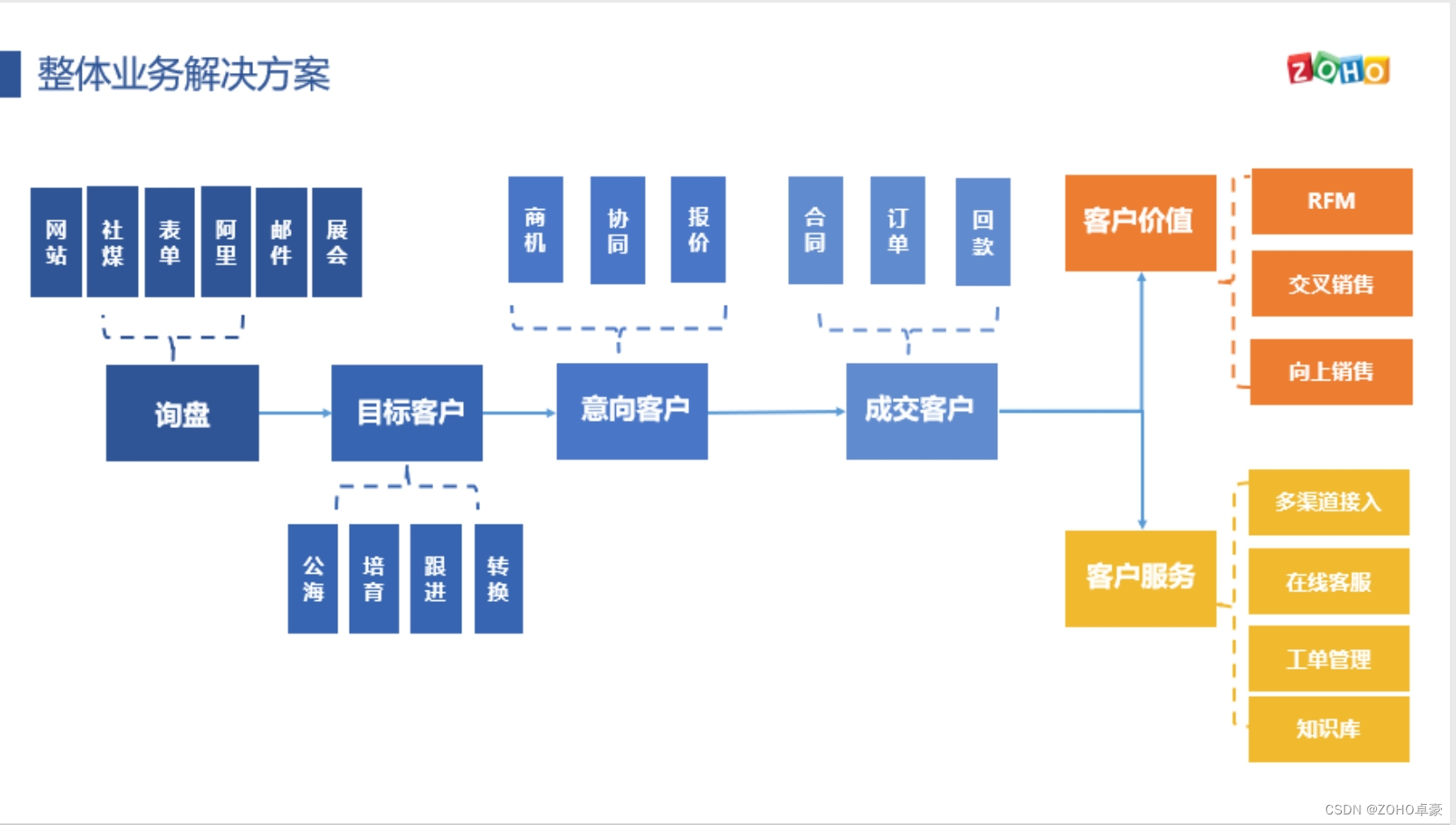 突破外贸挑战：推荐几款优秀的CRM软件，解析解决方案