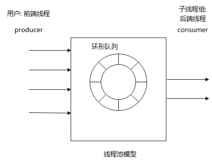 spdlog日志库源码：线程池thread_pool