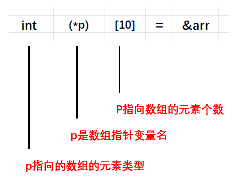 【C语言】—— 指针三 ： 参透数组传参的本质