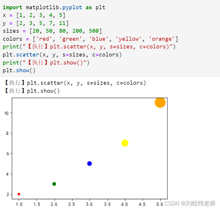 Python数据可视化：散点图matplotlib.pyplot.scatter()